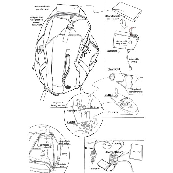 Unbound Multi-Function backpack：Option 3